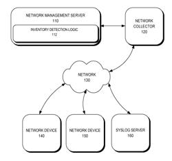 Method and apparatus to detect unidentified inventory