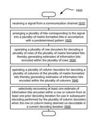 Communication device employing binary product coding with selective additional cyclic redundancy check (CRC) therein