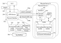 System and method for generating application-level dependencies in one or more virtual machines