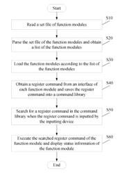 Computing device and function module management method