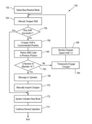 METHOD OF REMOTELY CONFIGURING A RESIDUE SYSTEM OF AN AGRICULTURAL HARVESTER