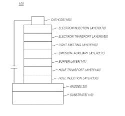 COMPOUND FOR ORGANIC ELECTRONIC ELEMENT, ORGANIC ELECTRONIC ELEMENT USING THE SAME AND ELECTRONIC DEVICE THEREOF