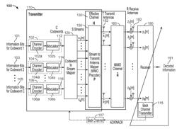 SYSTEMS AND METHODS FOR ORDERING CODEWORDS BASED ON POSTERIOR INFORMATION IN SUCCESSIVE INTERFERENCE CANCELLATION (SIC) RECEIVERS