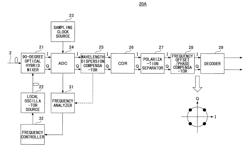 OPTICAL COMMUNICATION SYSTEM, OPTICAL TRANSMITTER, AND OPTICAL RECEIVER