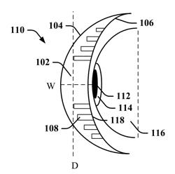 In-vitro contact lens testing