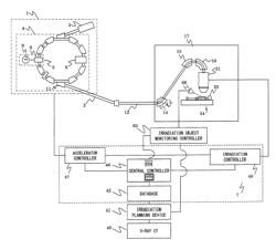 SYSTEM FOR IRRADIATING CHARGED PARTICLES AND METHOD FOR IRRADIATING CHARGED PARTICLES