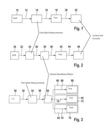 METHOD FOR SETTING UP A FUNCTIONALITY FOR A CONTROL UNIT