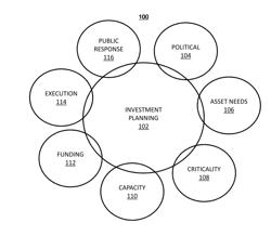 STOCHASTIC INVESTMENT PLANNING SYSTEM