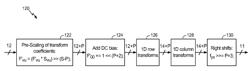 FAST COMPUTATION OF PRODUCTS BY DYADIC FRACTIONS WITH SIGN-SYMMETRIC ROUNDING ERRORS