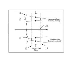 Laser wavefront characterization