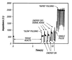 Method and system for controlling delivery of energy to divide tissue