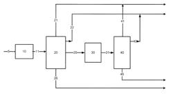 Multi-stage reforming process to produce high octane gasoline