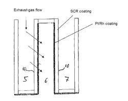 Particle reduction with combined SCR and NH3 slip catalyst