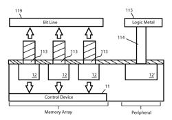 Redeposition control in MRAM fabrication process