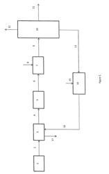 Process for producing fatty alcohols from fatty acids