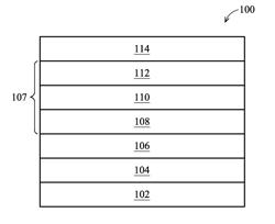 Passivation scheme