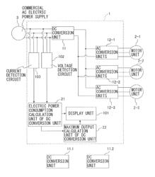 Motor driving device comprising maximum output calculation unit of direct current conversion unit