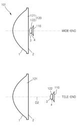 Zoom illuminating system and imaging apparatus employing the same