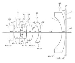 Scanner lens, image reader and image forming device