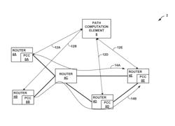 Path computation element communication protocol (PCEP) extensions for stateful label switched path management