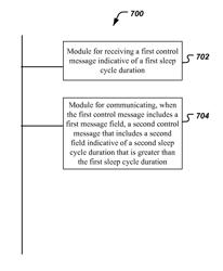 Enhancement of slotted mode operation for wireless communication