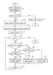 Division of bit streams to produce spatial paths for multicarrier transmission