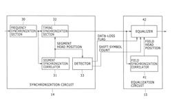 Signal receiving apparatus, signal receiving method and signal receiving program