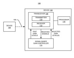 Signal based gain control