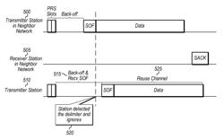 Dynamic channel reuse in multi-access communication systems