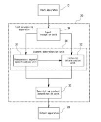 Text processing apparatus, text processing method, and computer-readable recording medium