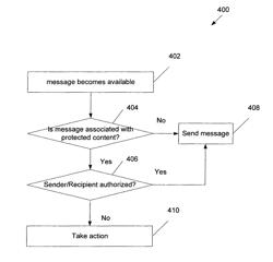 Message distribution control