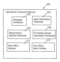 Method and apparatus for reclassifying e-mail or modifying a spam filter based on users' input