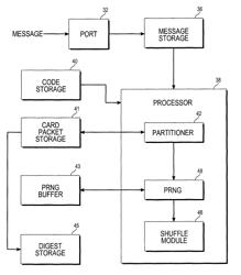 Hash function using a card shuffling process