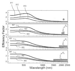 SYSTEMS AND METHODS USING METAL NANOSTRUCTURES IN SPECTRALLY SELECTIVE ABSORBERS