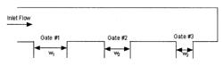 MANIFOLD DESIGNS, AND FLOW CONTROL IN MULTICHANNEL MICROCHANNEL DEVICES