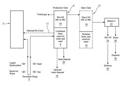 TREATMENT OF OIL AND OIL-CONTAINING FORMULATIONS