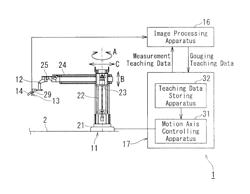 WELD BEAD SHAPING APPARATUS AND WELD BEAD SHAPING METHOD