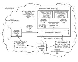 INTER-DOMAIN FAST REROUTE METHODS AND NETWORK DEVICES