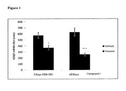 METHODS OF TREATING AGE RELATED DISORDERS