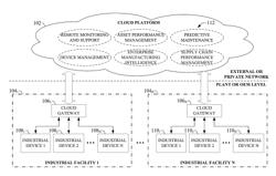 PREDICTIVE MAINTENANCE FOR INDUSTRIAL PRODUCTS USING BIG DATA