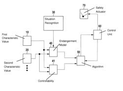 METHOD FOR ACTIVATING A SAFETY ACTUATOR OF A MOTOR VEHICLE