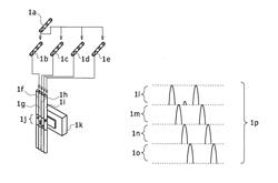 METHOD, APPARATUS, AND KIT FOR ANALYZING GENES