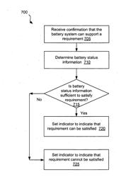 METHODS AND APPARATUS FOR COMMUNICATING AVAILABLE BATTERY POWER