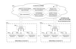 RISK ASSESSMENT FOR INDUSTRIAL SYSTEMS USING BIG DATA