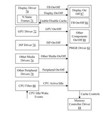 Memory Power Savings in Idle Display Case