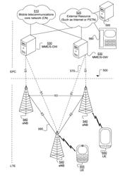 HANDLING AND CONFIGURATION OF A MOBILE COMMUNICATIONS TERMINAL