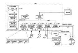 USER BEHAVIOR BASED DATA POPULATION OF DEVICES