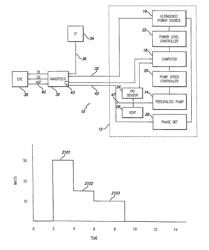 Modulated pulsed ultrasonic power delivery system and method