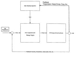 Control system and process for application of energy to airway walls and other mediums