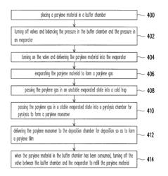 Method of forming parylene film